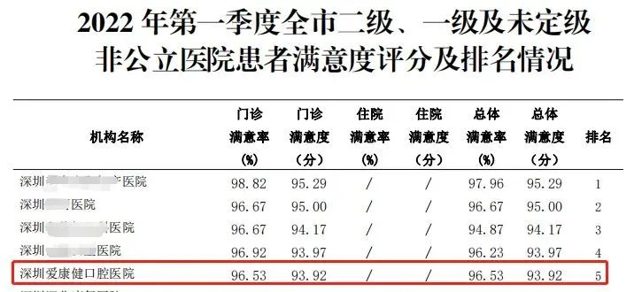 喜报| 希玛爱康健口腔荣膺“深圳市质量强市促进会第三届理事单位”