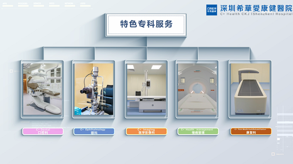 希華愛康健醫院看牙費用